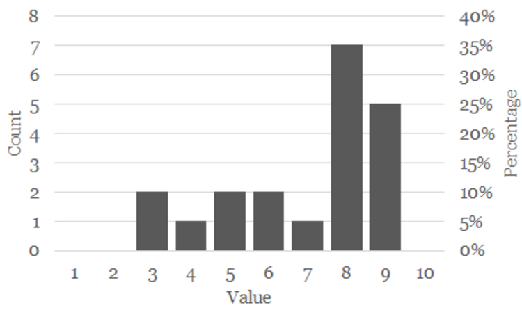 Model   Chart Or Graph   Bars